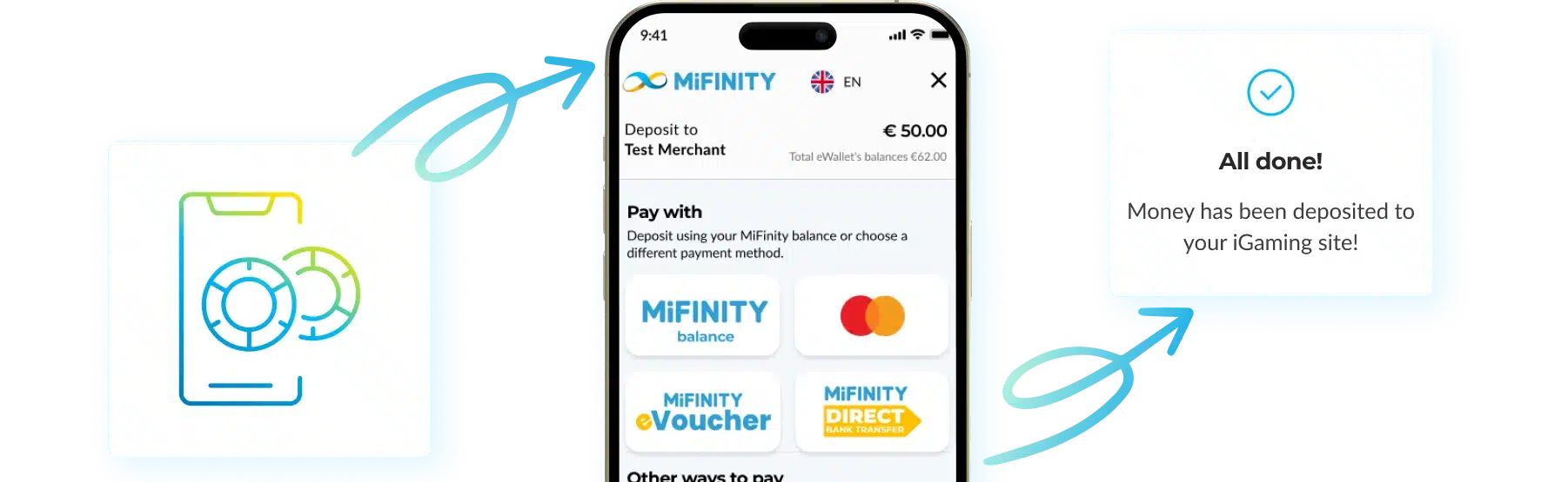 Iframe deposit process gaming eWallet